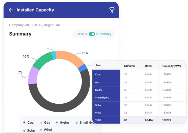 Learning Management System (LMS)