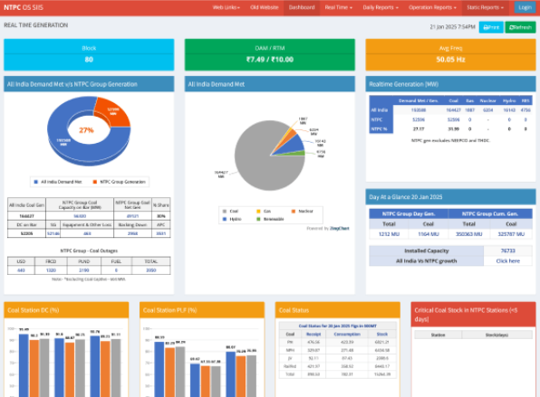 Safety Audits and Observations