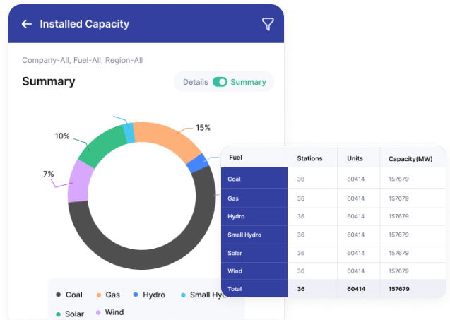 Learning Management System (LMS)