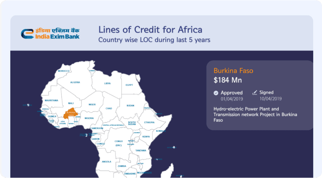 India Investment Dashboard